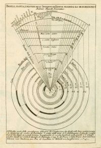 Dante's Map of Hell, 1757